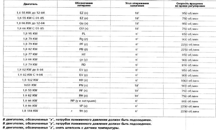 5. Kapcsolja ki a gyújtást, és válassza le a diagnosztikai távcsövet.