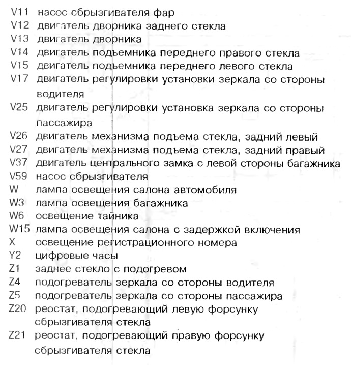 Wykaz urządzeń elektrycznych