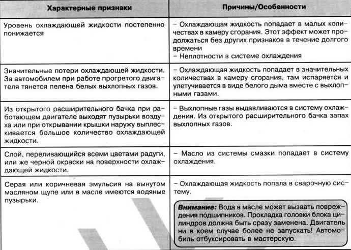 Poruchy tesnenia hlavy valcov sa vyskytujú najmä v dôsledku prehriatia, pravdepodobne preto, že…