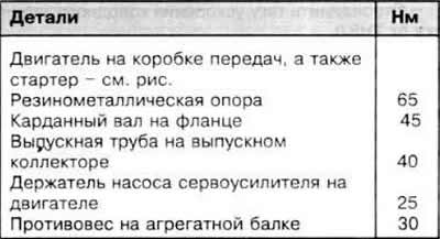 Моменти затезања
