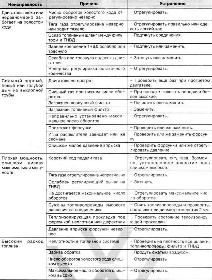 Diagnostika porúch systému vstrekovania nafty