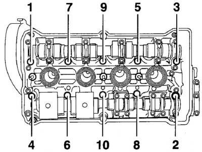 25. Unscrew the bolts and remove the cylinder head cover together with the gasket.