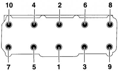 Tightening sequence of cylinder head bolts on 1.4-I engine