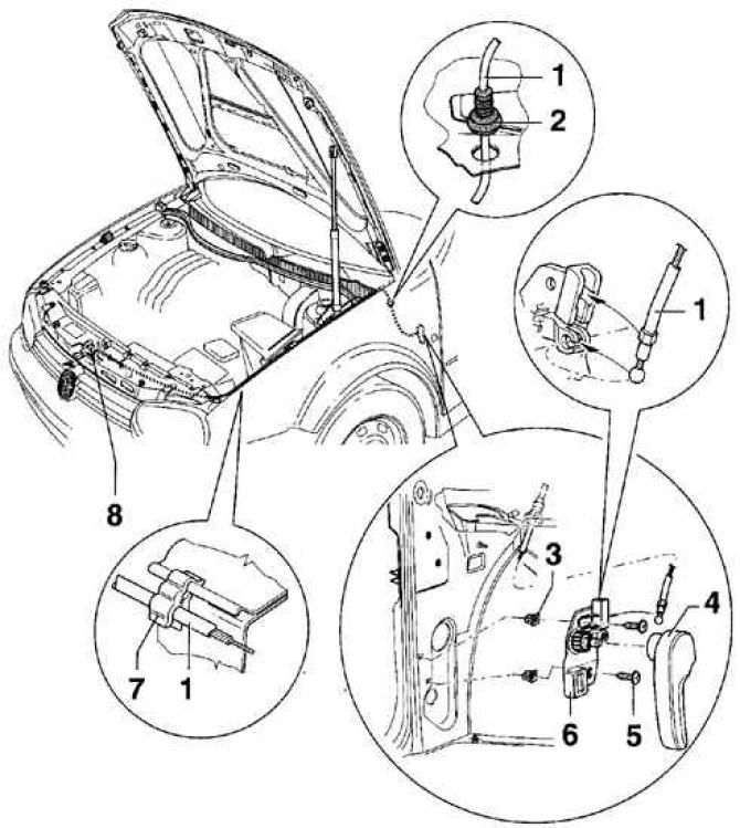 Bonnet Lock Cable Fastening Elements