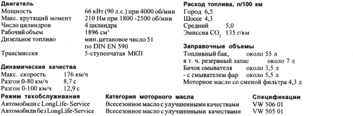 Pojazdy z silnikiem wysokoprężnym TDI o mocy 66 kW