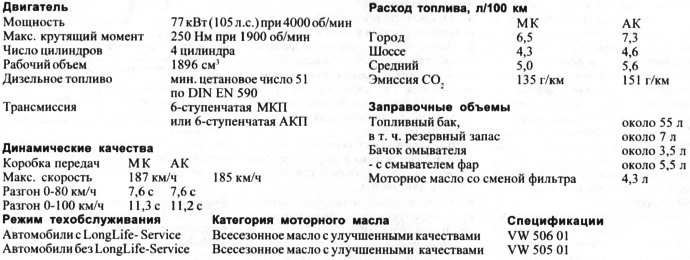 Pojazdy z silnikiem wysokoprężnym TDI o mocy 77 kW