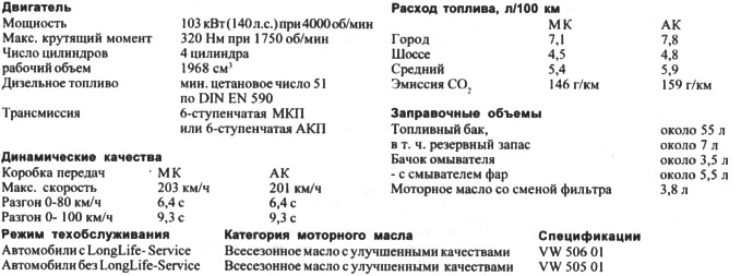 Pojazdy z silnikiem wysokoprężnym TDI o mocy 103 kW