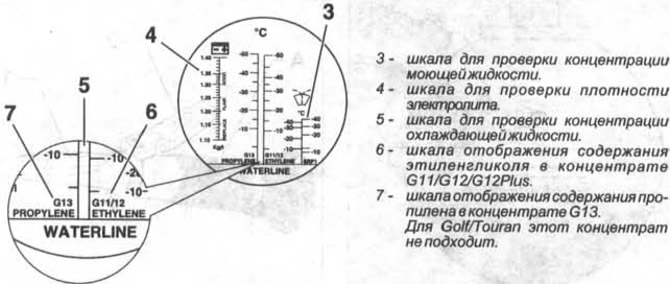 5. Nézzen a szemlencsébe, és olvassa le a hűtőfolyadék fagyálló tartalmát a 6-os skálán (lásd az…