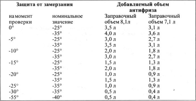 6. Zárja le a tágulási tartály sapkáját, és próbaút után ismét ellenőrizze a hűtőfolyadék…
