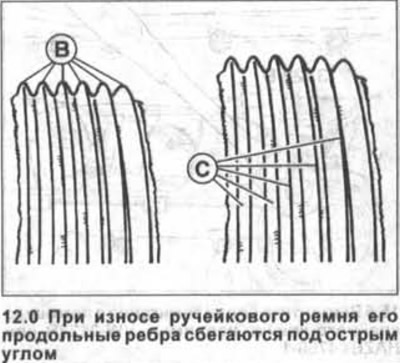 Пры наяўнасці хоць аднаго або некалькіх з вышэйпаказаных пашкоджанняў раўчуковы рамень падлягае…