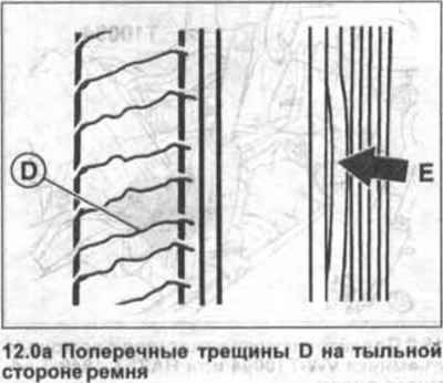 Пры наяўнасці хоць аднаго або некалькіх з вышэйпаказаных пашкоджанняў раўчуковы рамень падлягае…