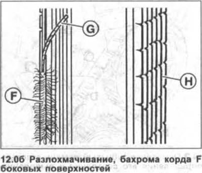 Пры наяўнасці хоць аднаго або некалькіх з вышэйпаказаных пашкоджанняў раўчуковы рамень падлягае…