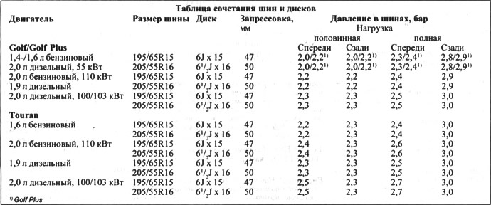 Какое давление в колесах уаз 469