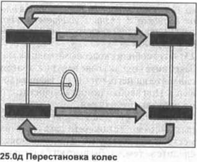 Шыны з загаданым кірункам кручэння, а іх можна вызначыць па стрэлцы на бакавіне, якая паказвае…
