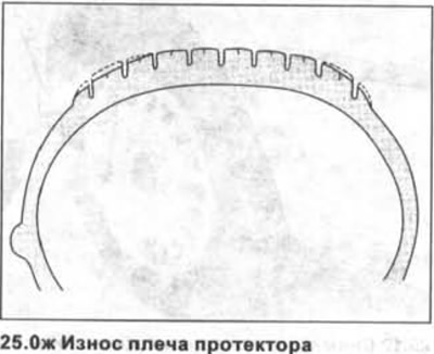 Для перадпакояў колаў некалькі большы знос пляча пратэктара ў параўнанні з зносам яго сярэдняй…