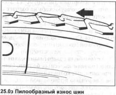 Пілападобны знос пратэктара, як правіла, тлумачыцца перагружанасцю аўтамабіля.