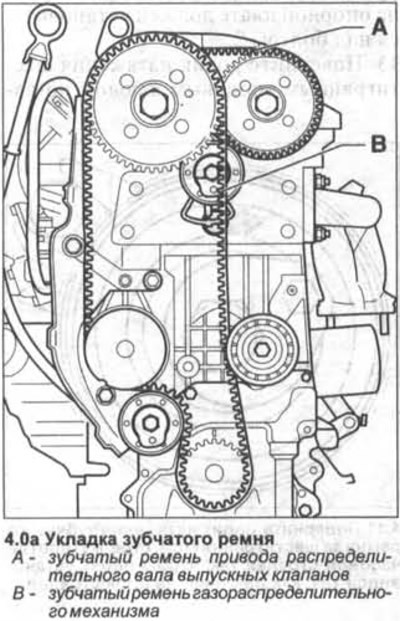 16. Turn the crankshaft two revolutions and check the position of the timing belt tension roller.