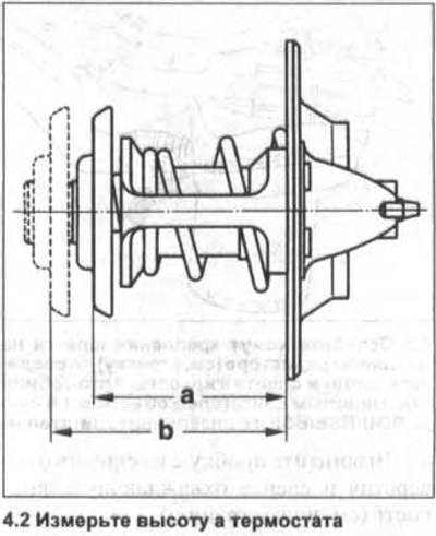 2. Izmjerite visinu «a» termostata (pogledajte ilustraciju).