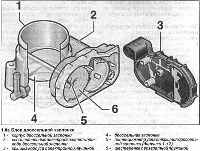Где находится предохранитель дроссельной заслонки