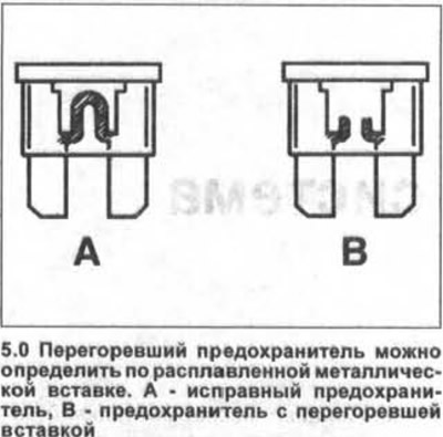 Изгорял предпазител може да се разпознае по разтопената метална вложка (вижте илюстрация 5.0).