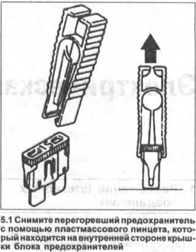 1. Отстранете изгорелия предпазител, като използвате пластмасовите пинсети, разположени от…