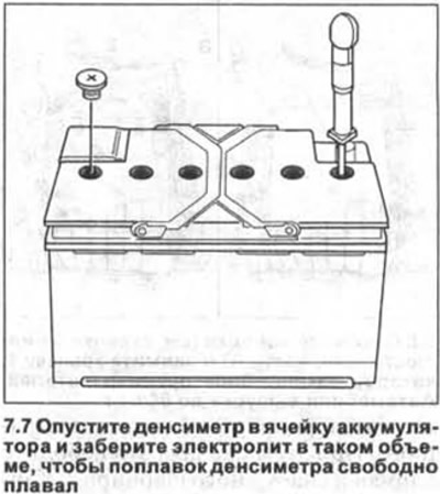 7. Апусціце дэнсіметр у ячэйку акумулятара і забярыце электраліт у такім аб'ёме, каб паплавок…