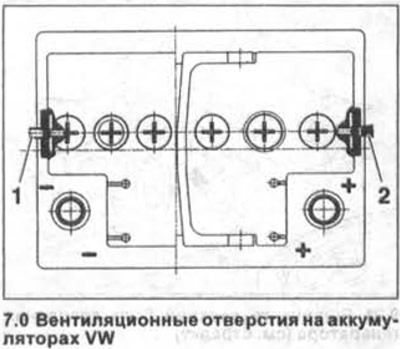 Як правіла, акумулятары VW маюць па адной вентыляцыйнай адтуліне 1 і 2 па абодвум бакам (гл.…
