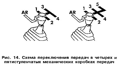 A négy- és ötfokozatú kézi sebességváltók sebességváltási diagramja a 14. ábrán látható.