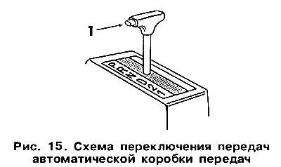 Az automata sebességváltóval felszerelt jármű sebességváltási diagramja a 15. ábrán látható.