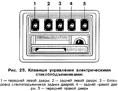 Електрични прозори се контролишу помоћу тастера који се налазе на врху конзоле (Цртање 25) када су…