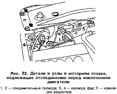 Искључите електричне жице са задње стране фарова (Цртање 32). Уклоните горње вијке за причвршћивање…