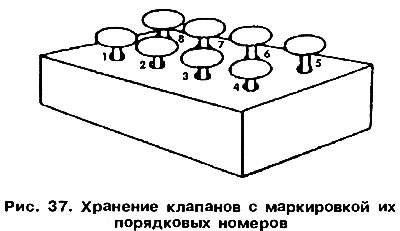 Когато разглобявате, не забравяйте да маркирате всички отделими компоненти, преди да ги премахнете.…