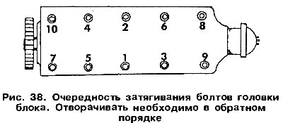 Свалете главата на цилиндъра. Разхлабете постепенно монтажните болтове. Последователността на…