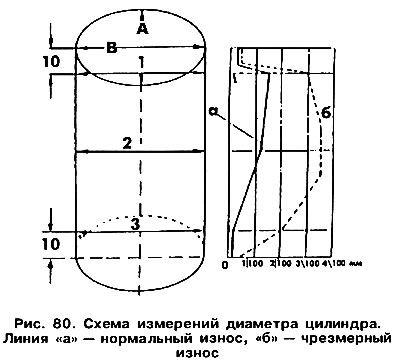 If we construct a scan of the cylinder mirror based on these figures (figure 80), you can easily…