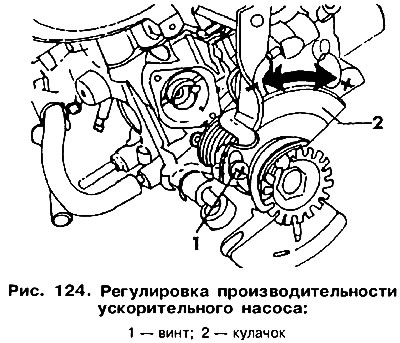 Ако е необходимо, разхлабете винт 1 (фиг. 124) и завъртете гърбица 2. Като я завъртите в посока…