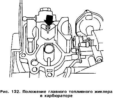Развийте главната горивна струя (фиг. 132).