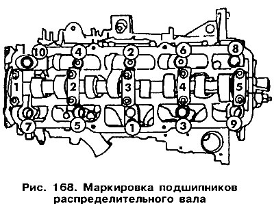Маркирайте лагерните капачки 1, 2, 3 и т.н. (виж фиг. 168).