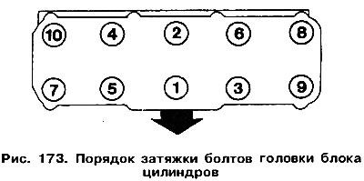 Отстранете болтовете на главата на цилиндъра (когато двигателят е студен) в ред, обратен на…