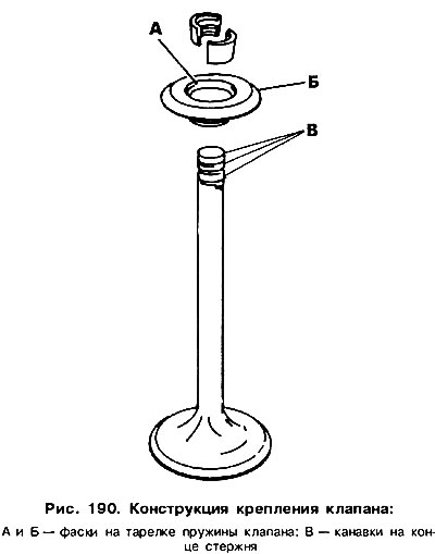 Diesel engines are equipped with reinforced valves (figure 190). They can be recognized by the…