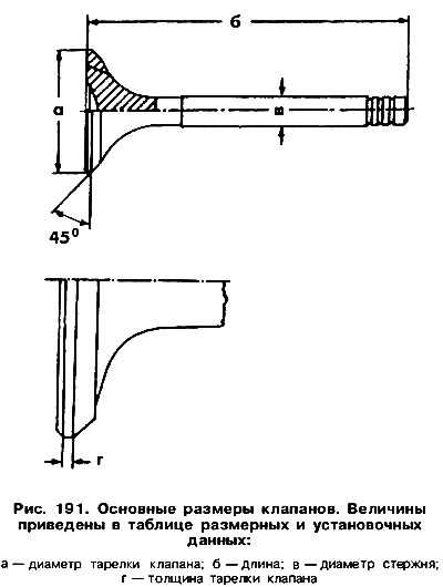 Check the main dimensions of the valves (figure 191), paying attention to the difference between…
