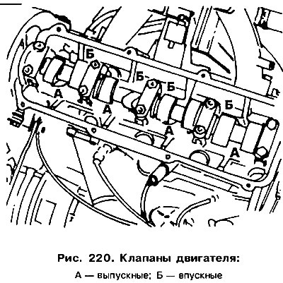 Зазоры клапанов фольксваген дизель