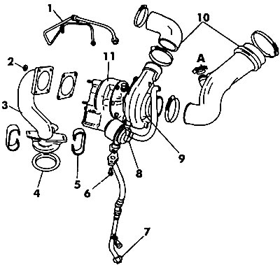 Figura 259. Componente turbocompresor: 1 - conducta de ulei sub presiune; 2 - piuliță (25 Nm); 3 -…