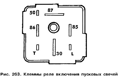 Палажэнні клем рэле паказаны на мал. 263.