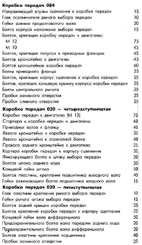 Tabela 17. Momenty dokręcania śrub i nakrętek, Nm