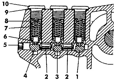 301. ábra Sebességválasztó mechanizmus rúdreteszelő berendezés: 1 - III/IV fogaskerékrúd; 2 -…