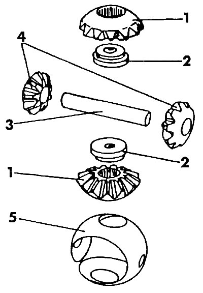 304. ábra Differenciál alkatrészek: 1 - tengely fogaskerekek; 2 - kerek csavar; 3 - szatellit ujj;…