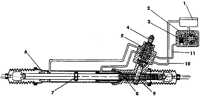 Figure 391. Sectional view of the power steering mechanism: 1 - tank; 2 - power steering pump; 3 -…