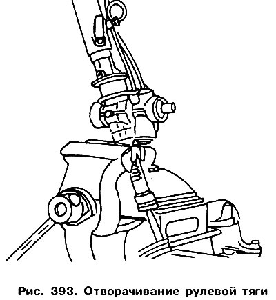 Secure the steering gear in a vice by the rack, as shown in Figure 393, and unscrew the rod.