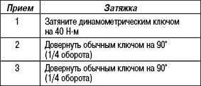 Пассат б3 момент затяжек