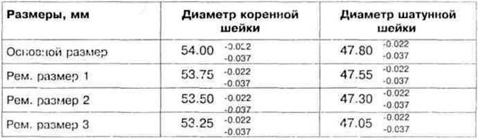 Размеры коленчатого вала